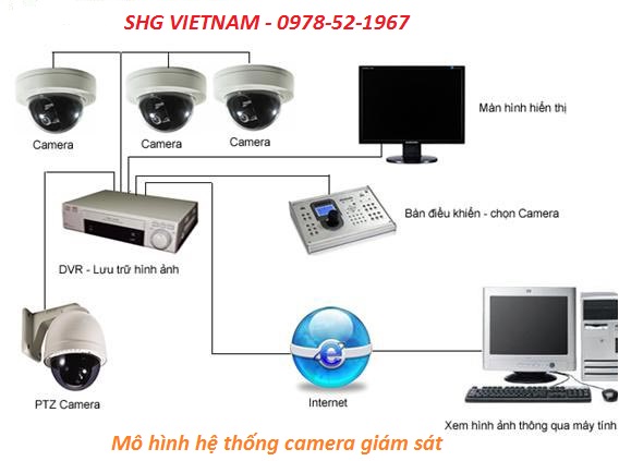 Lắp camera giám sát SHG Vietnam